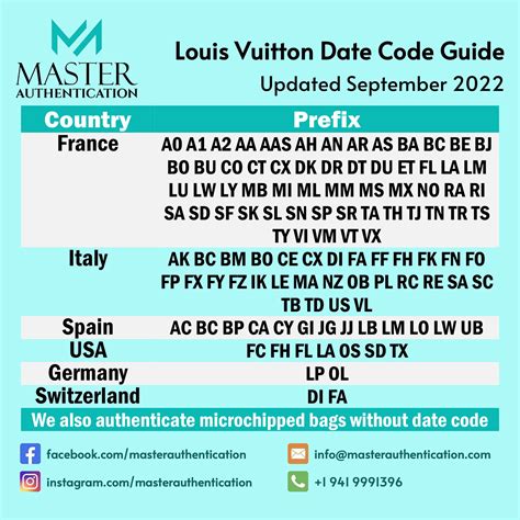 code pays lv|louis vuitton date codes chart.